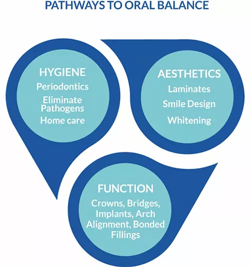 Pathways-oriscare
